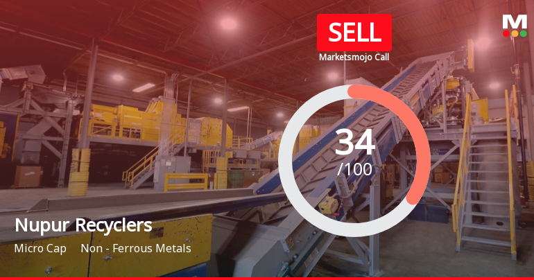 Nupur Recyclers Ltd is Rated Sell