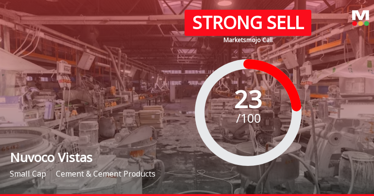 Nuvoco Vistas Corporation Ltd is Rated Strong Sell