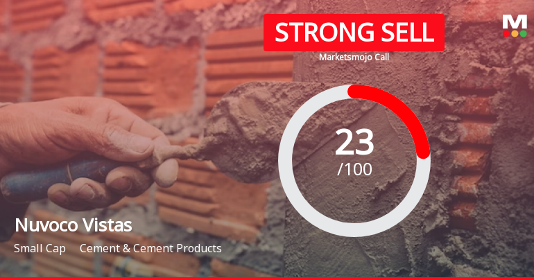 Nuvoco Vistas Corporation Ltd is Rated Strong Sell