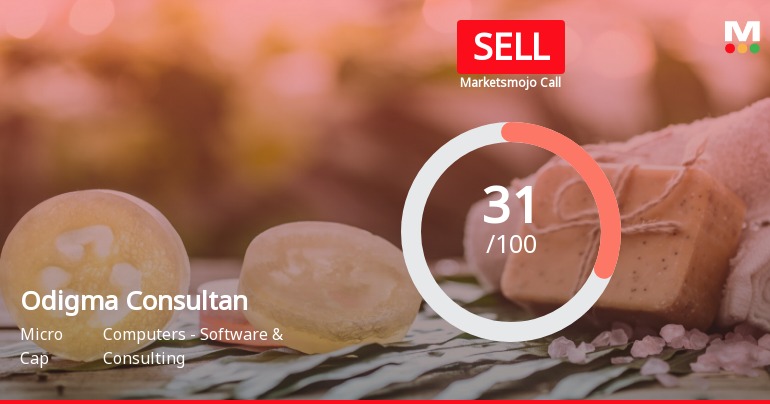 Odigma Consultancy Solutions Ltd is Rated Sell