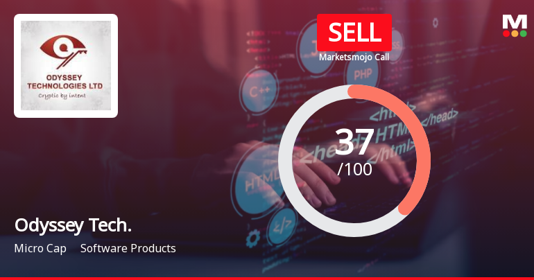 Odyssey Technologies Ltd is Rated Sell