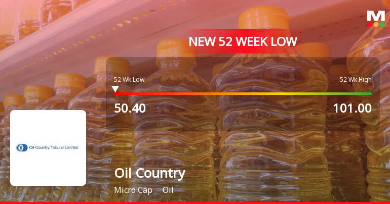 Oil Country Tubular Ltd Falls to 52-Week Low Amid Continued Downtrend