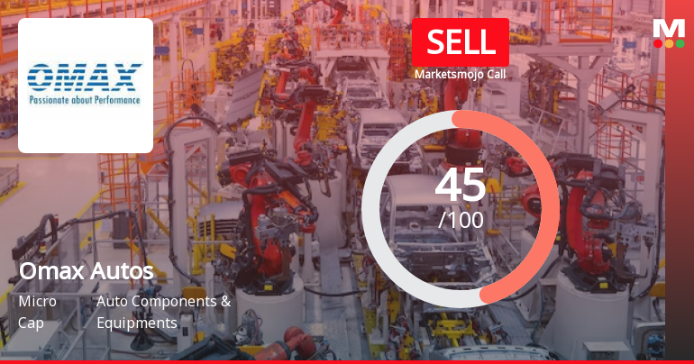 Omax Autos Ltd is Rated Sell