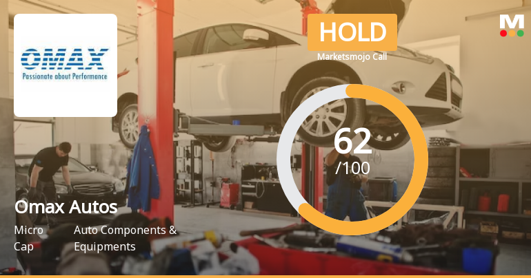 Omax Autos Ltd is Rated Hold by MarketsMOJO