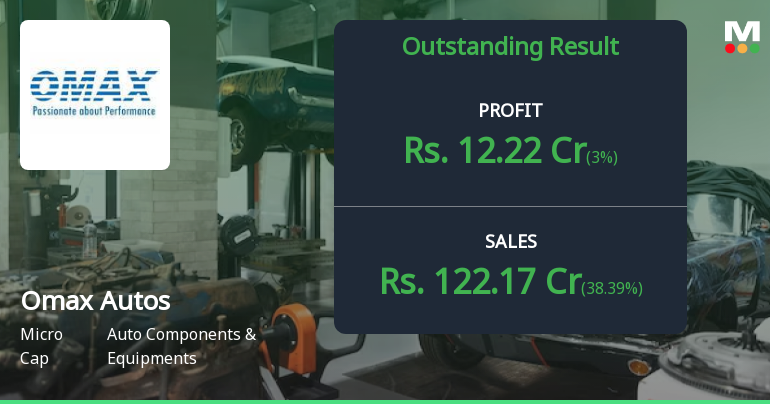 Omax Autos Q3 FY26: Strong Profit Surge Masks Underlying Operational Concerns