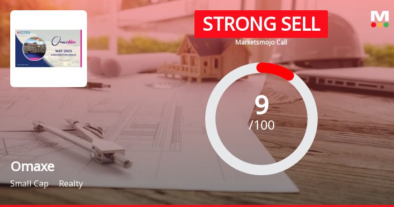 Omaxe Ltd is Rated Strong Sell