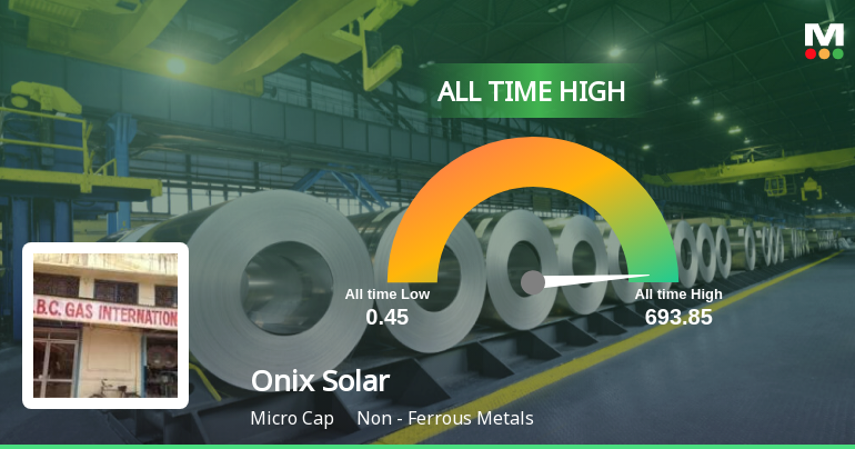 Onix Solar Energy Ltd Hits Record High of Rs.693.85, Marking a Milestone in Share Performance