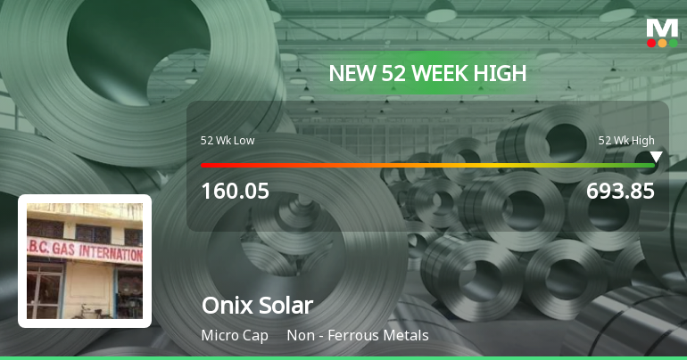 Onix Solar Energy Ltd Hits New 52-Week High at Rs.693.85