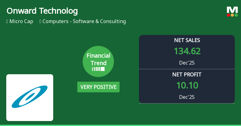 Onward Technologies Ltd Reports Strong Quarterly Growth Amid Shifting Financial Trends