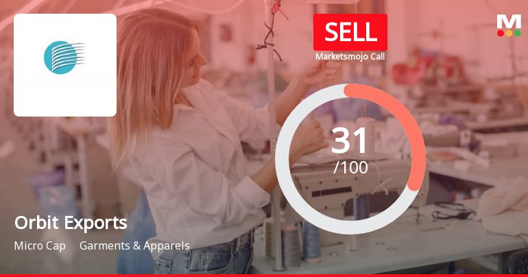 Orbit Exports Ltd is Rated Sell