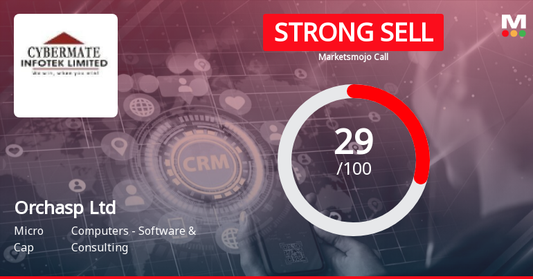 Orchasp Ltd is Rated Strong Sell