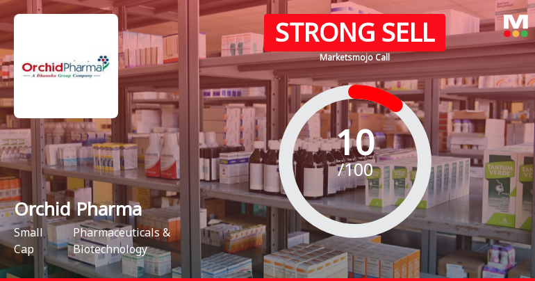 Orchid Pharma Ltd is Rated Strong Sell