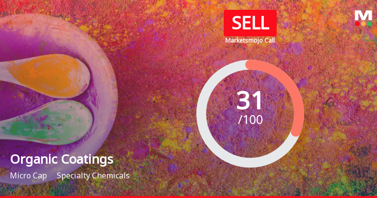 Organic Coatings Ltd is Rated Sell