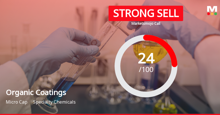 Organic Coatings Ltd Downgraded to Strong Sell Amidst Deteriorating Fundamentals