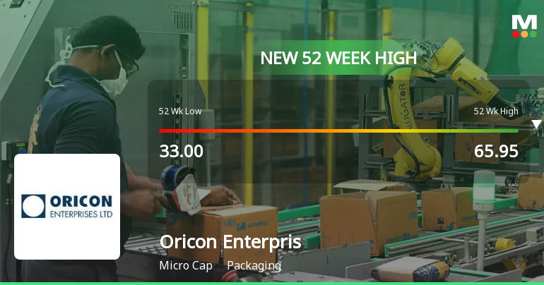 Oricon Enterprises Ltd Hits New 52-Week High, Marking Significant Milestone