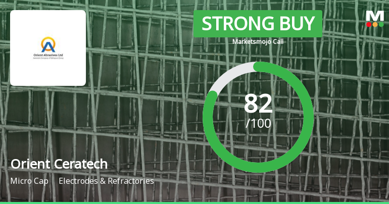 Orient Ceratech Ltd is Rated Strong Buy