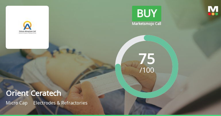 Orient Ceratech Ltd Downgraded to Buy Amid Mixed Technical and Financial Signals