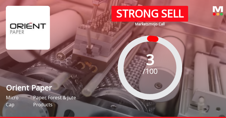 Orient Paper & Industries Ltd is Rated Strong Sell