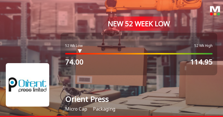 Orient Press Ltd Falls to 52-Week Low Amidst Continued Financial Struggles