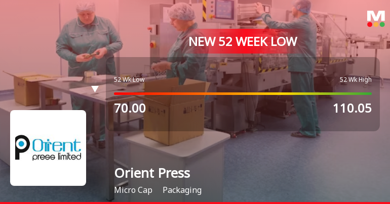 Orient Press Ltd Stock Falls to 52-Week Low Amidst Continued Weakness