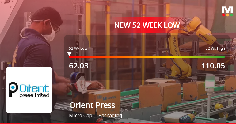 Orient Press Ltd Falls to 52-Week Low Amid Continued Downtrend