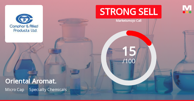 Oriental Aromatics Ltd is Rated Strong Sell