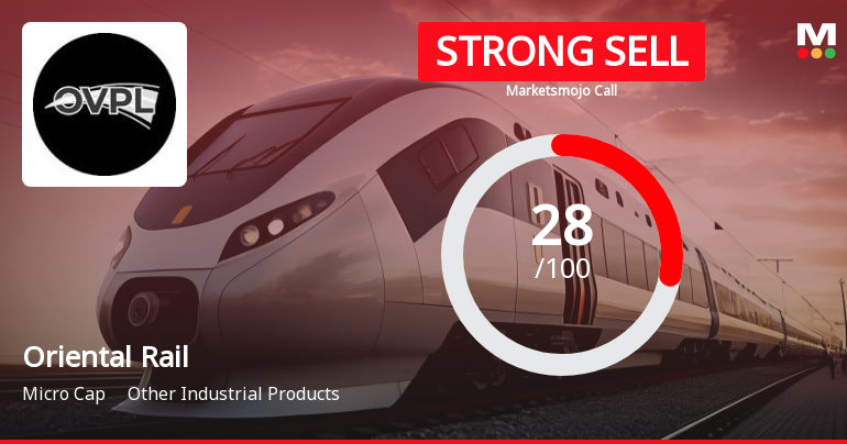Oriental Rail Infrastructure Ltd is Rated Strong Sell