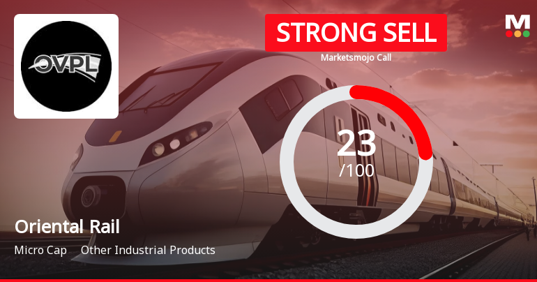Oriental Rail Infrastructure Ltd is Rated Strong Sell