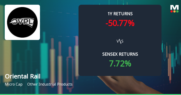 Oriental Rail Infrastructure Ltd Faces Bearish Momentum Amid Technical Downturn