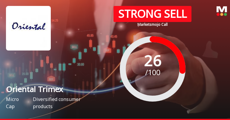 Oriental Trimex Ltd is Rated Strong Sell