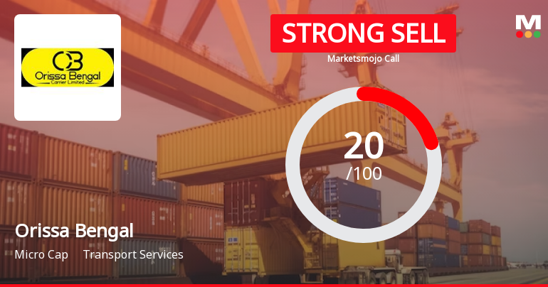 Orissa Bengal Carrier Ltd is Rated Strong Sell