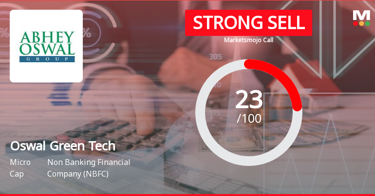 Oswal Green Tech Ltd is Rated Strong Sell