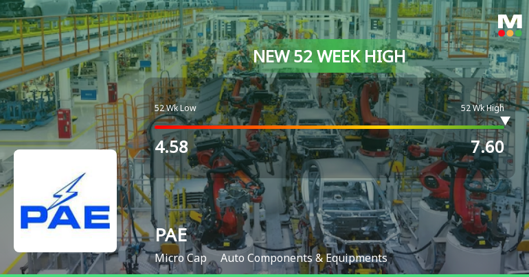 PAE Stock Hits New 52-Week High of Rs.7.6 on 8 Jan 2026