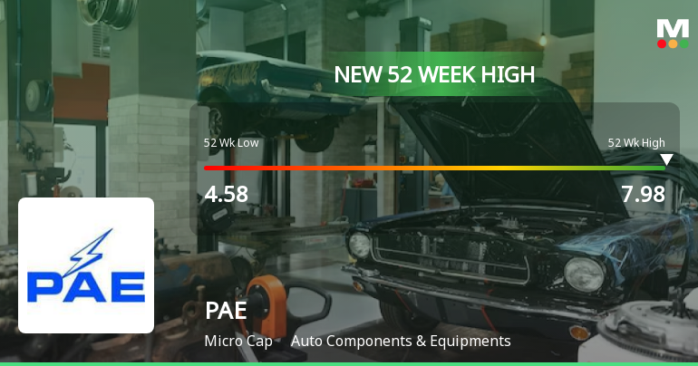 PAE Stock Hits New 52-Week High at Rs.7.98 on 9 Jan 2026