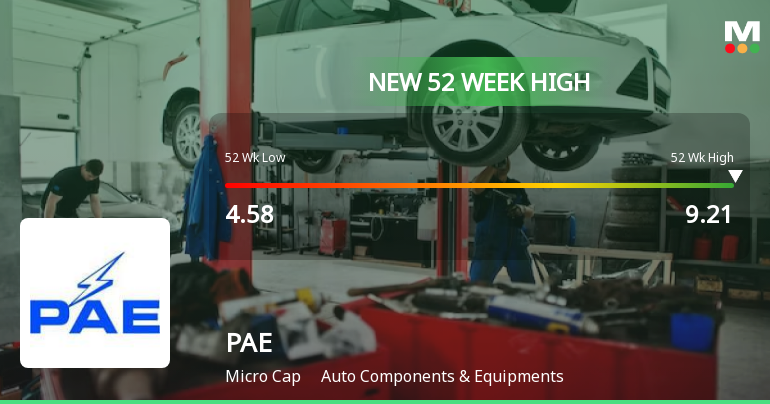 PAE Stock Hits New 52-Week High of Rs.9.21 on 14 Jan 2026