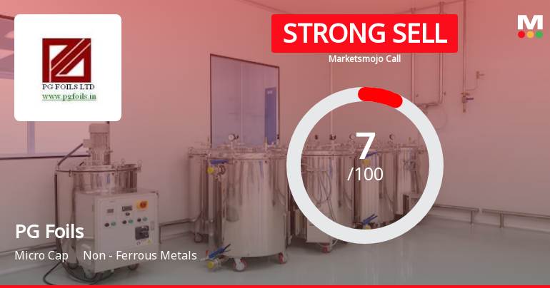PG Foils Ltd is Rated Strong Sell