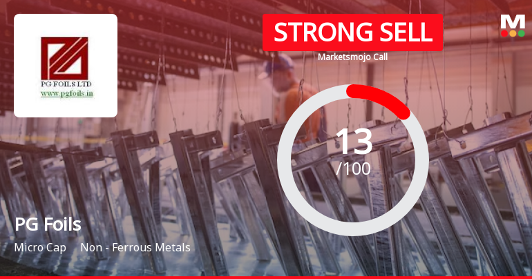 PG Foils Ltd is Rated Strong Sell