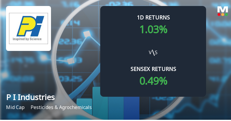 P I Industries Ltd Sees Sharp Open Interest Surge Amid Mixed Technical Signals