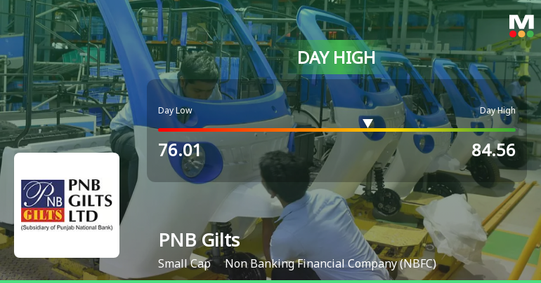 PNB Gilts Ltd Hits Day High with 7.99% Intraday Surge on 27 Jan 2026
