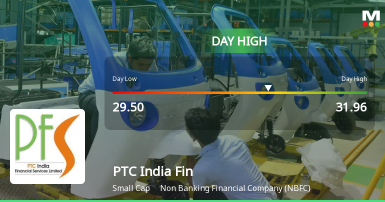 PTC India Financial Services Ltd Hits Intraday High with 7.12% Surge