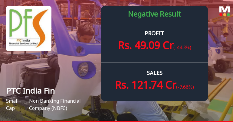 PTC India Financial Services Q3 FY26: Profitability Plunges 44% as Revenue Contraction Deepens