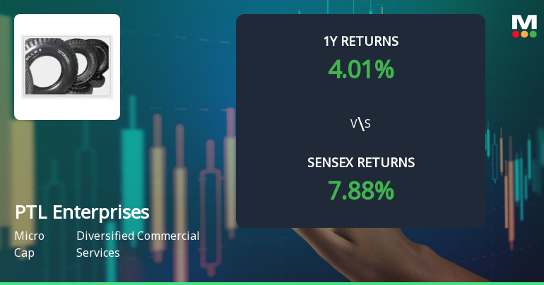 PTL Enterprises Ltd Sees Mixed Technical Signals Amid Mild Momentum Shift