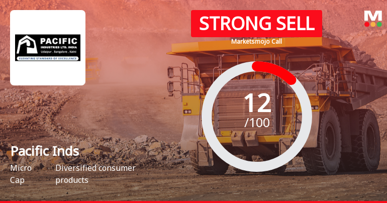 Pacific Industries Ltd is Rated Strong Sell