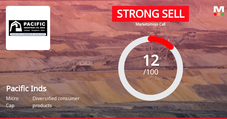 Pacific Industries Ltd is Rated Strong Sell