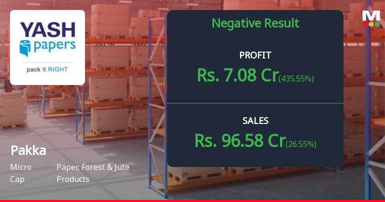 Pakka Ltd Q3 FY26: Sharp Profit Recovery Masks Deeper Revenue Concerns