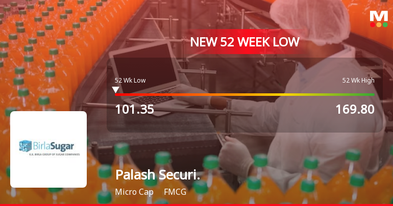 Palash Securities Ltd Falls to 52-Week Low of Rs.101.35 Amid Continued Downtrend