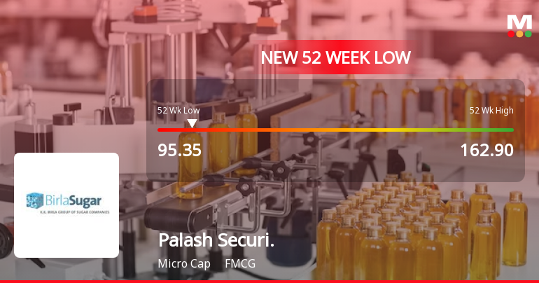 Palash Securities Ltd Stock Hits 52-Week Low Amidst Continued Downtrend