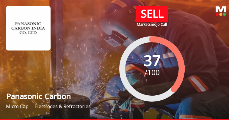 Panasonic Carbon India Company Ltd. is Rated Sell