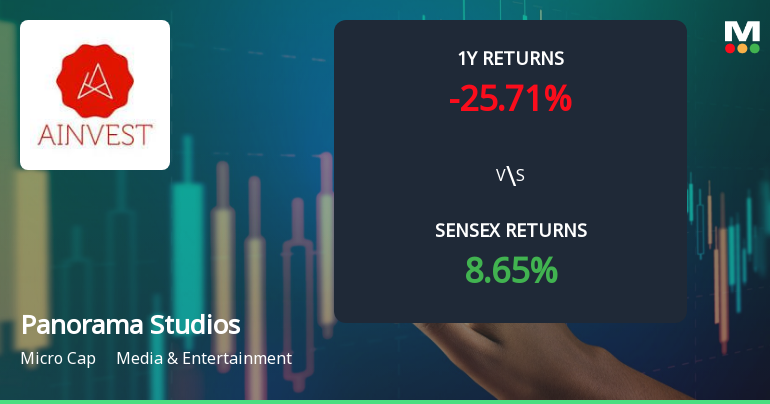 Panorama Studios International Ltd: Technical Momentum Shifts Amid Mixed Market Signals
