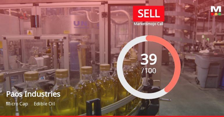 Paos Industries is Rated Sell by MarketsMOJO